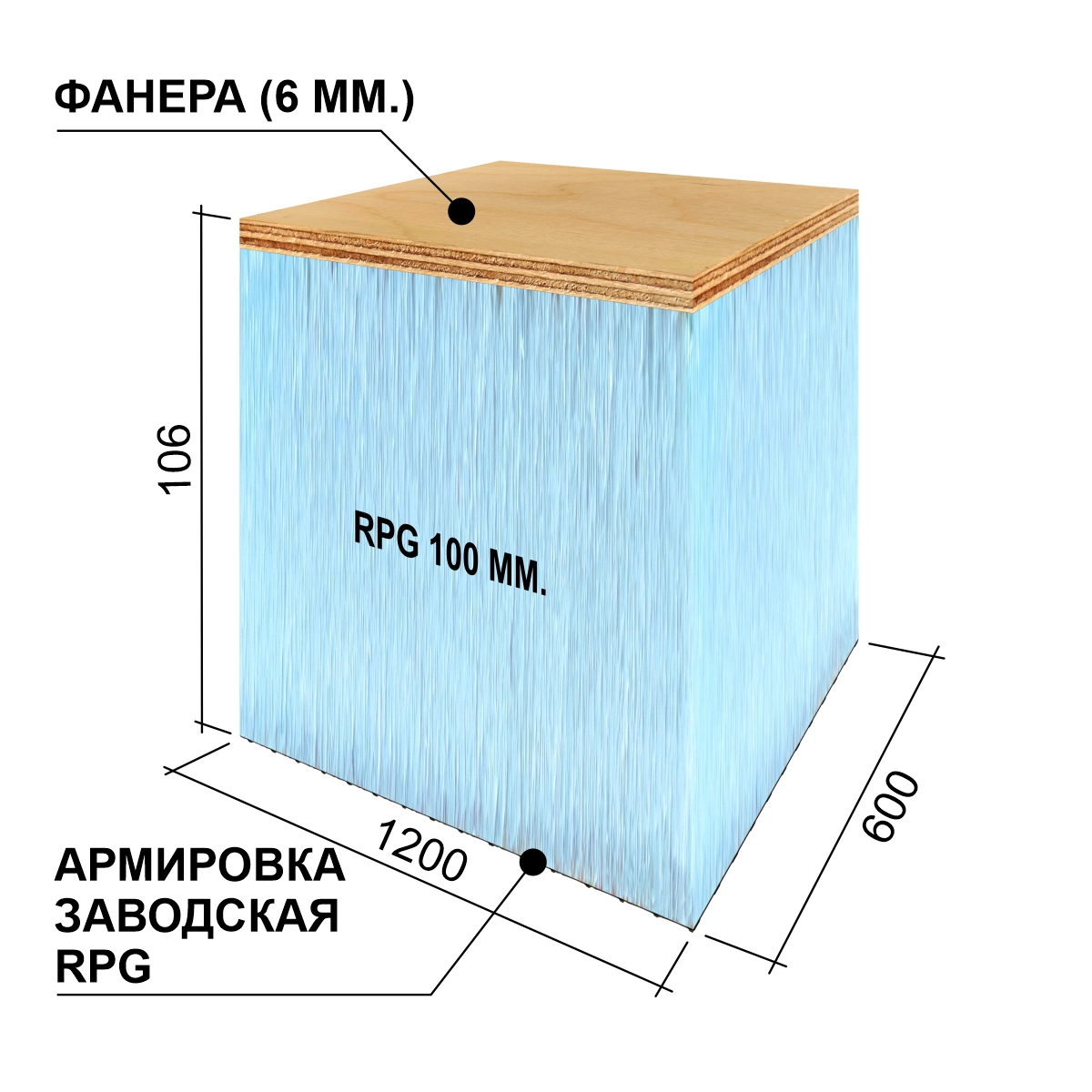 Панель Руспанель РПГ (Ruspanel RPG) Sandwich (Сэндвич) #1 1200х600х106 мм фанера+RPG