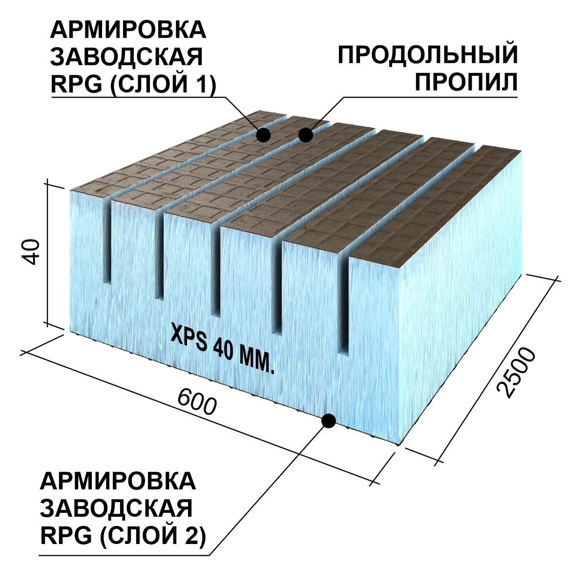 Панель Руспанель РПГ (Ruspanel RPG) Реал двухсторонняя с продольным пропилом 2500х600х40 мм