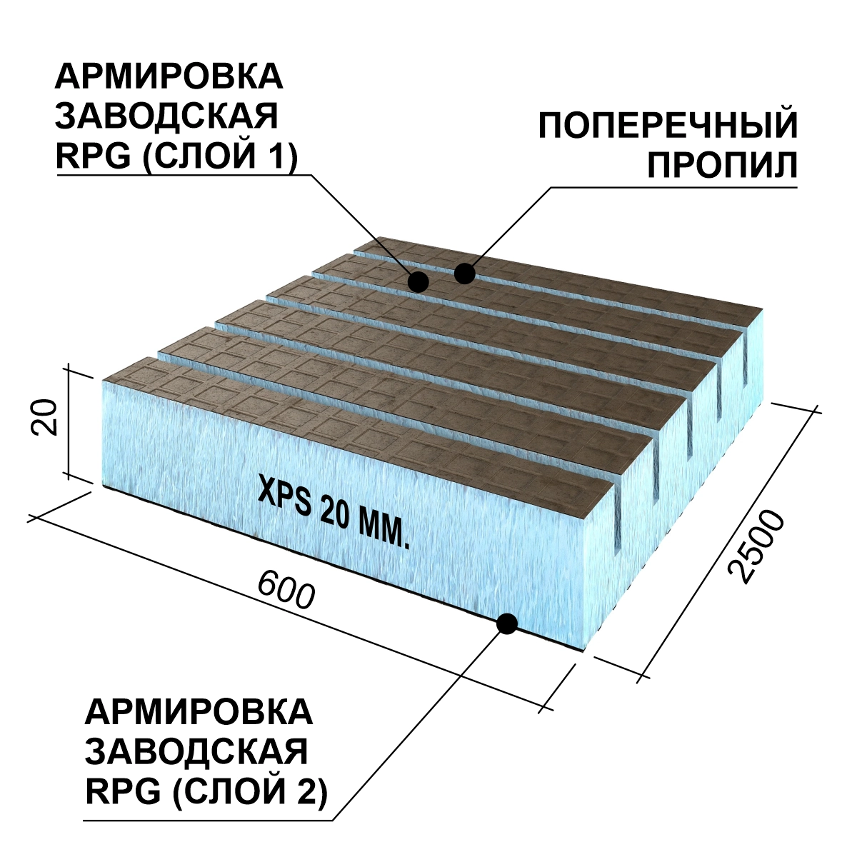 Панель Руспанель РПГ (Ruspanel RPG) Реал двухсторонняя с поперечным пропилом 2500х600х20 мм