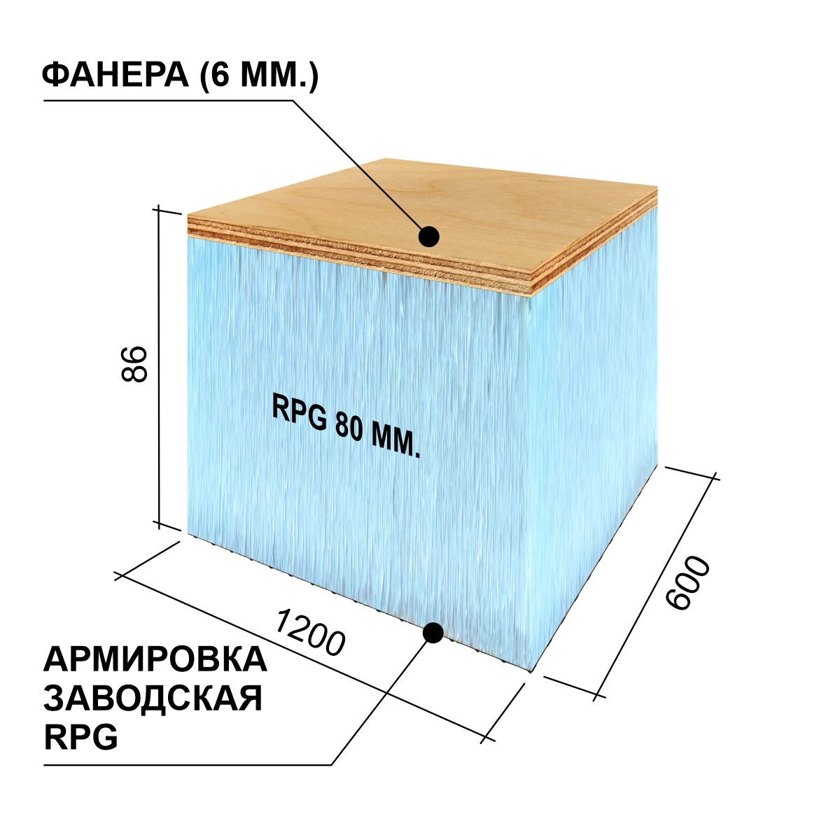 Панель Руспанель РПГ (Ruspanel RPG) Sandwich (Сэндвич) #1 1200х600х86 мм фанера+RPG