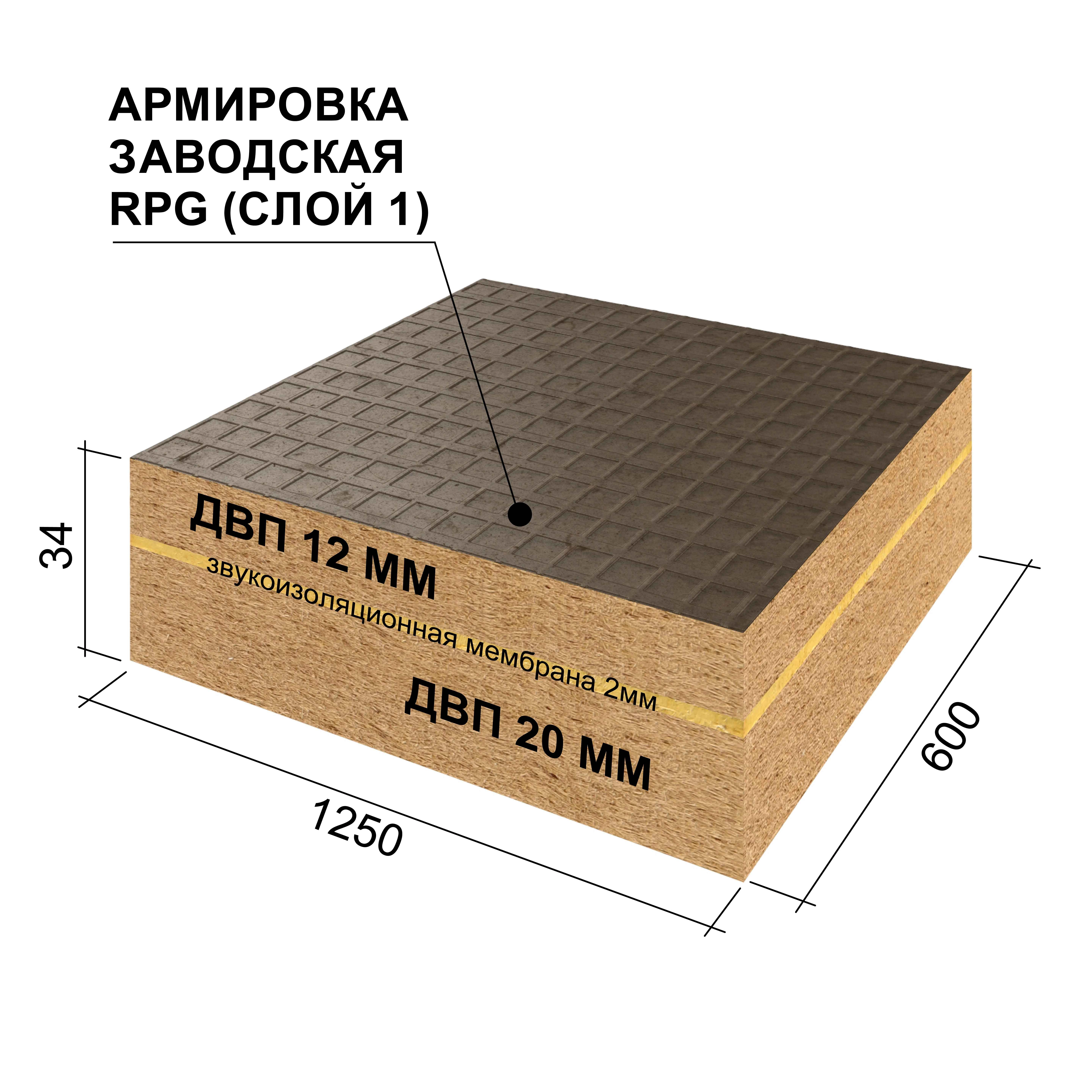 Сэндвич-панель звукоизоляционная Руспанель РПГ (Ruspanel RPG) ECO Comfort+ 1250х600х34 мм