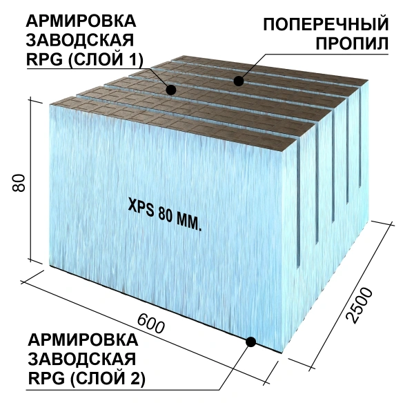 Панель Руспанель РПГ (Ruspanel RPG) Реал двухсторонняя с поперечным пропилом 2500х600х80 мм