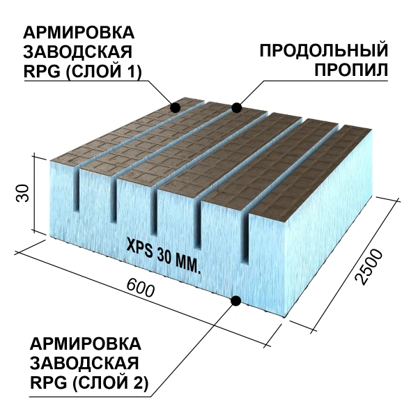 Панель Руспанель РПГ (Ruspanel RPG) Реал двухсторонняя с продольным пропилом 2500х600х30 мм