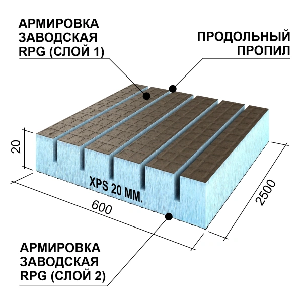 Панель Руспанель РПГ (Ruspanel RPG) Реал двухсторонняя с продольным пропилом 2500х600х20 мм