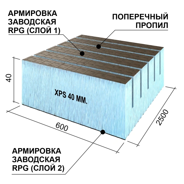 Панель Руспанель РПГ (Ruspanel RPG) Реал двухсторонняя с поперечным пропилом 2500х600х40 мм