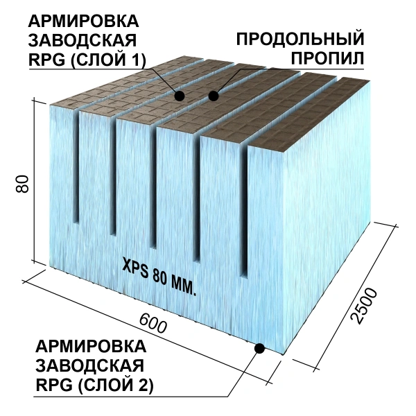 Панель Руспанель РПГ (Ruspanel RPG) Реал двухсторонняя с продольным пропилом 2500х600х80 мм
