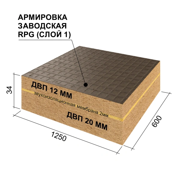 Сэндвич-панель звукоизоляционная Руспанель РПГ (Ruspanel RPG) ECO Comfort+ 1250х600х34 мм